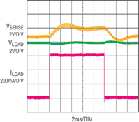 Figure 7. Output regulation with line drops for the linear regulator.